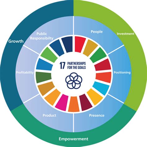 hermes sustainability report 2018|hermes climate change strategy.